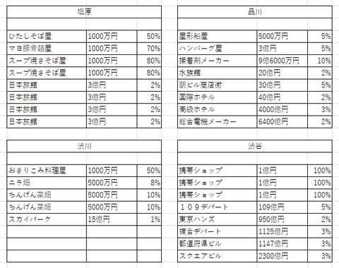 関東の２４