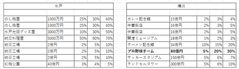 桃鉄11物件１５