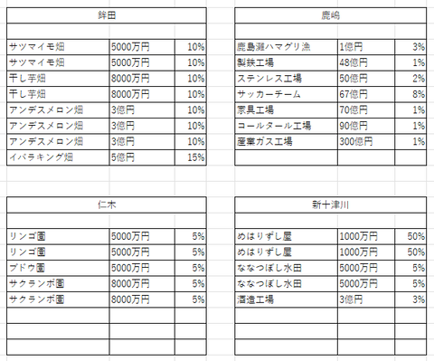 判明したラインナップ２９