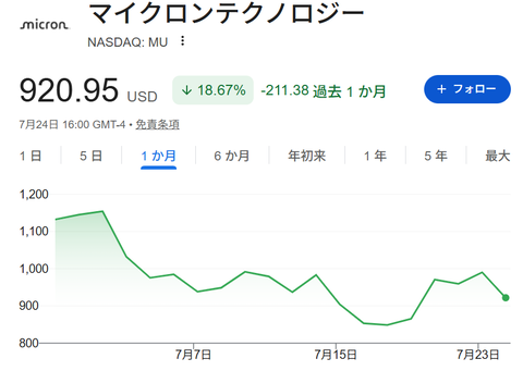 マイクロン0724