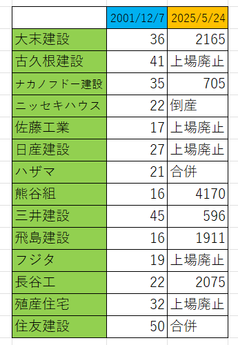 建設会社