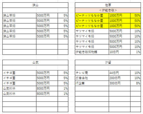 関東の２３