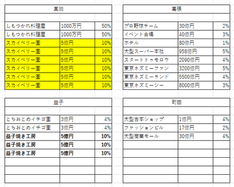 関東の４２