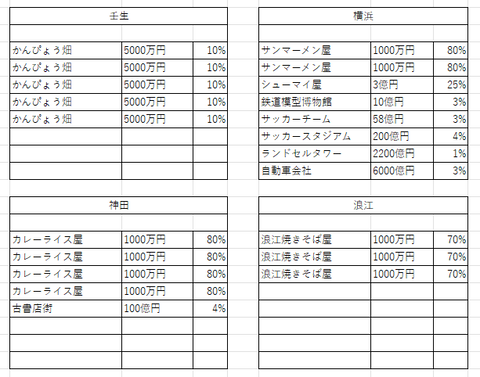 判明したラインナップ３７