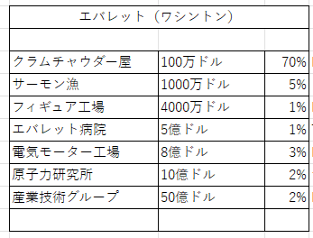 続西海岸２００