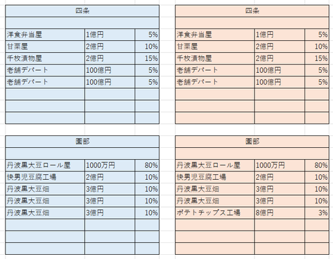 比較京都８
