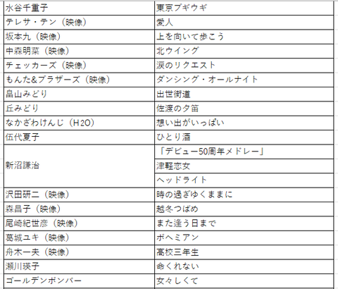 2025にっぽんの歌５