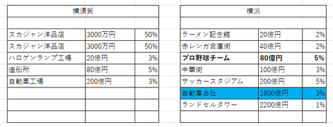 20周年38