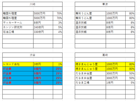 関東２