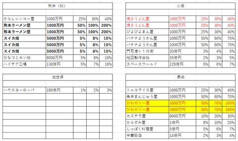 桃鉄12全国４１