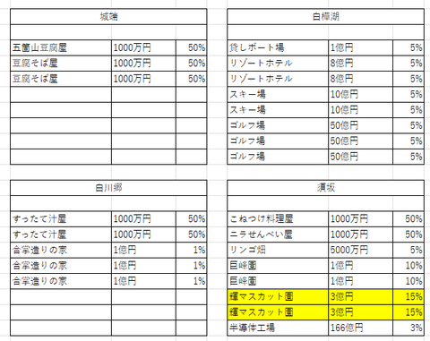 中部の２３
