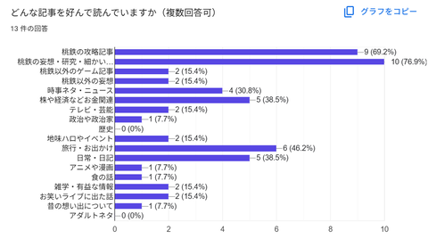 アンケート08025