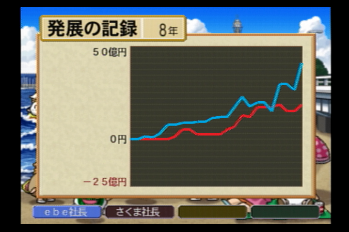 桃太郎電鉄15 攻略 Ebekoの日記 桃太郎電鉄15 攻略 Ebekoの日記