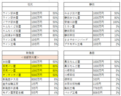 中部の２１
