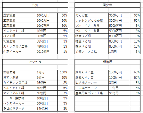 関東の２１