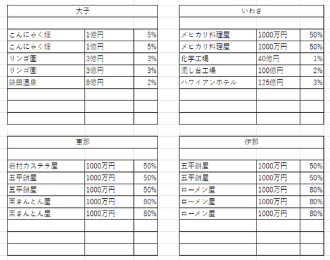 判明したラインナップ３５