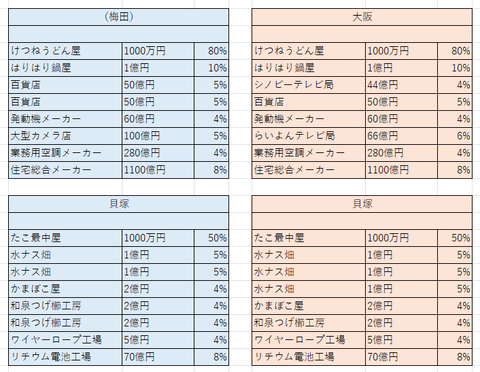 大阪の比較３