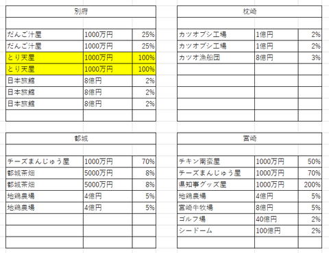 20周809