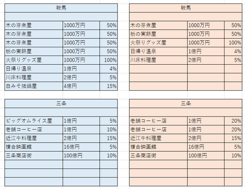 比較京都７