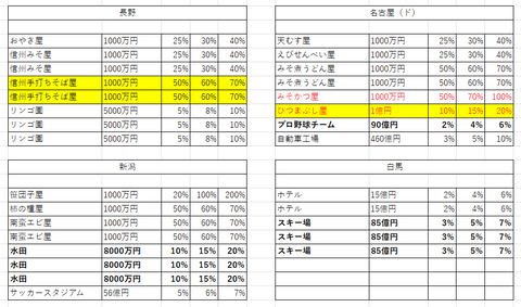 桃鉄11物件２１