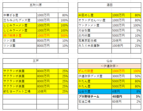 20周年21