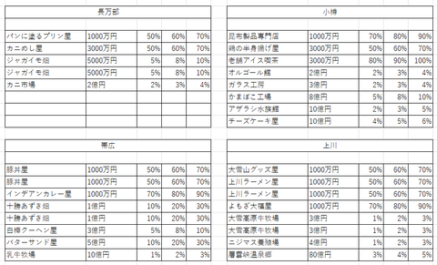 妄想桃鉄2024その3