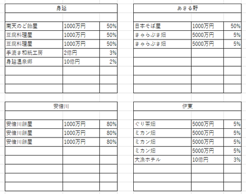 判明したラインナップ9