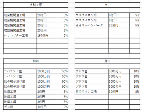 中部の１２