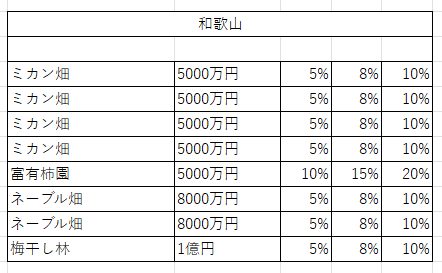 桃鉄12全国２９