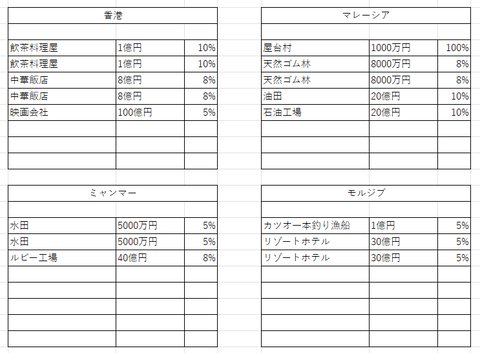 モバイルワールド１０