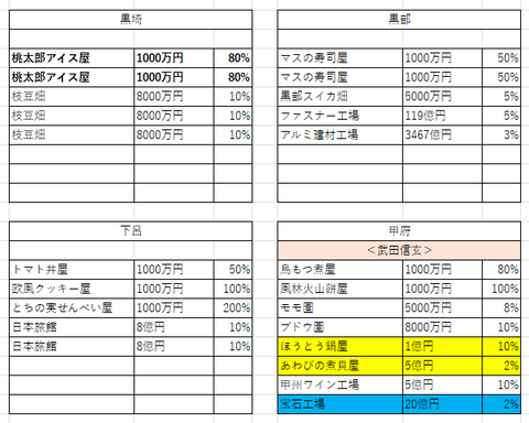 中部の１７