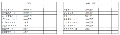 桃鉄11物件5
