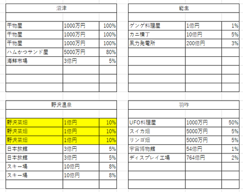 中部の３４
