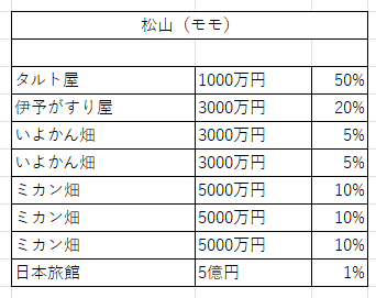 V物件30
