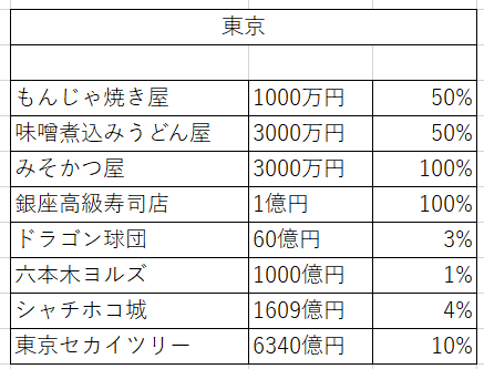 合体