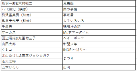 2025にっぽんの歌６