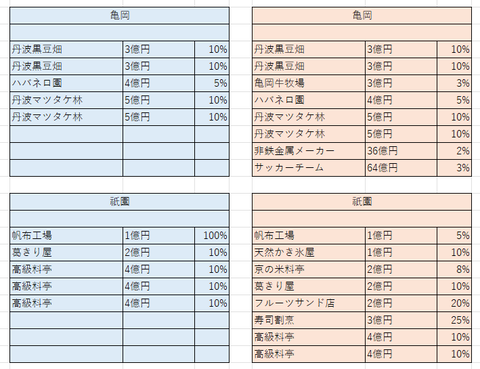 比較京都３