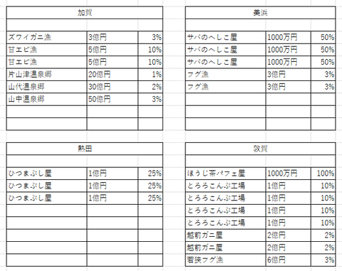 判明したラインナップ３４