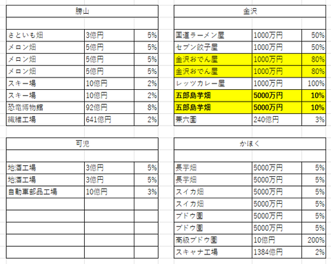 中部の１３