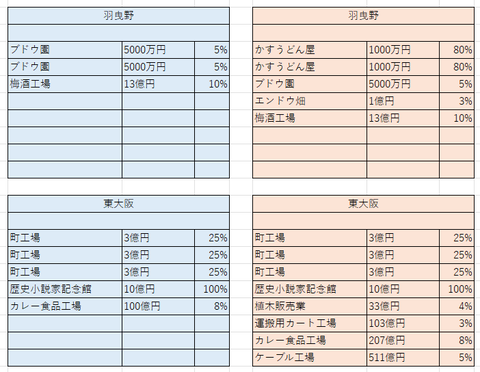 大阪の比較１３
