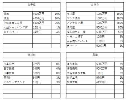 関東の１８