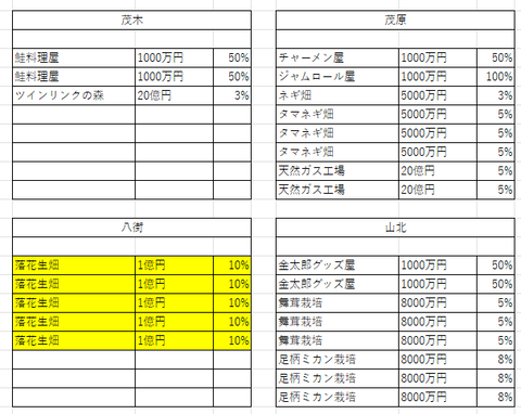 関東の４５