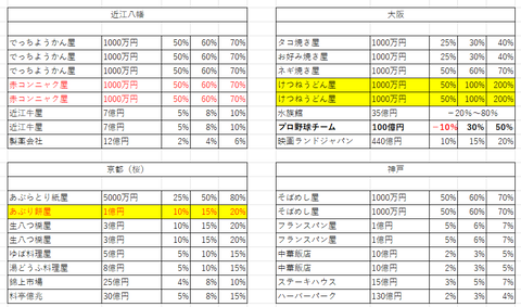 桃鉄11物件２７