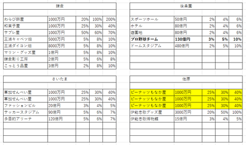 桃鉄11物件１２