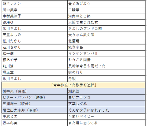 2025にっぽんの歌２