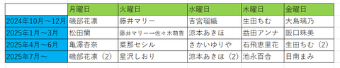 Gヘルスケア