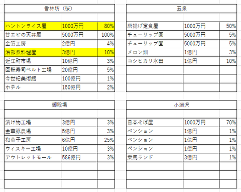 中部の１８