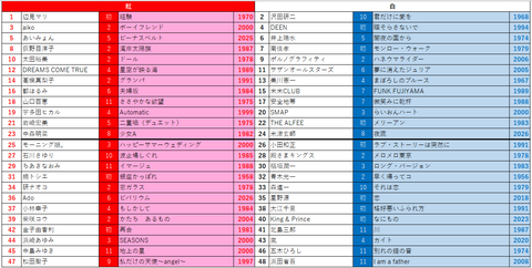 第11回紅白