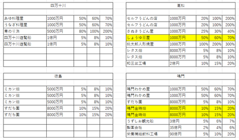 桃鉄11物件３７