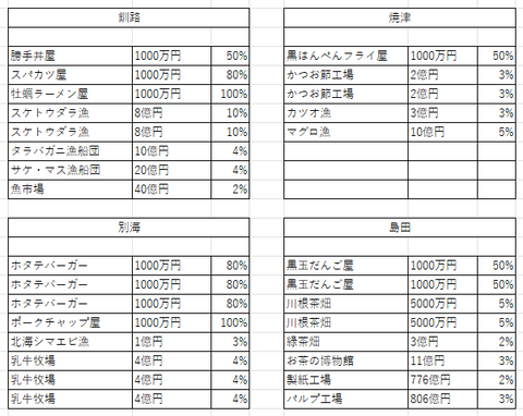 判明したラインナップ12
